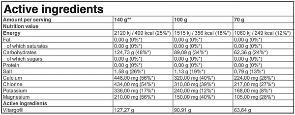 TREC NUTRITION - Vitargo Electro-Energy - 1050 g