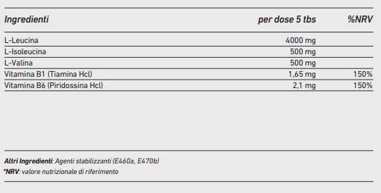 NAC Nutrition Bcaa 8.1.1 200 compresse