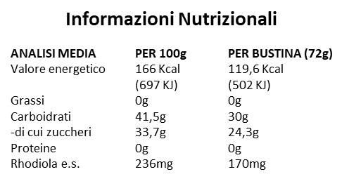 ULTIMATE ITALIA - CARBISSIMO