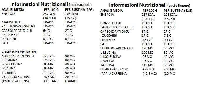 ULTIMATE ITALIA - ENERGEL