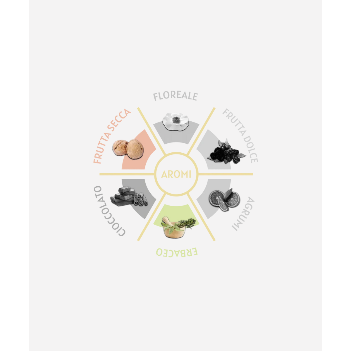 Caffè Toscano Compatibili Lavazza®* A Modo Mio®* Miscela Red Quality 50 capsule