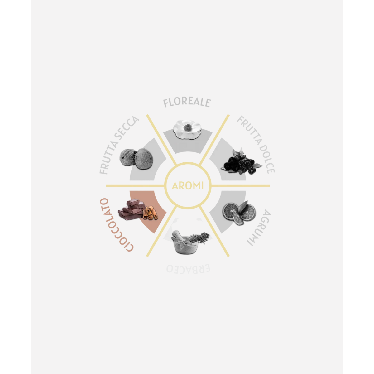 Caffè Toscano Compatibili Lavazza®* A Modo Mio®* Miscela Brown Quality 50 capsule