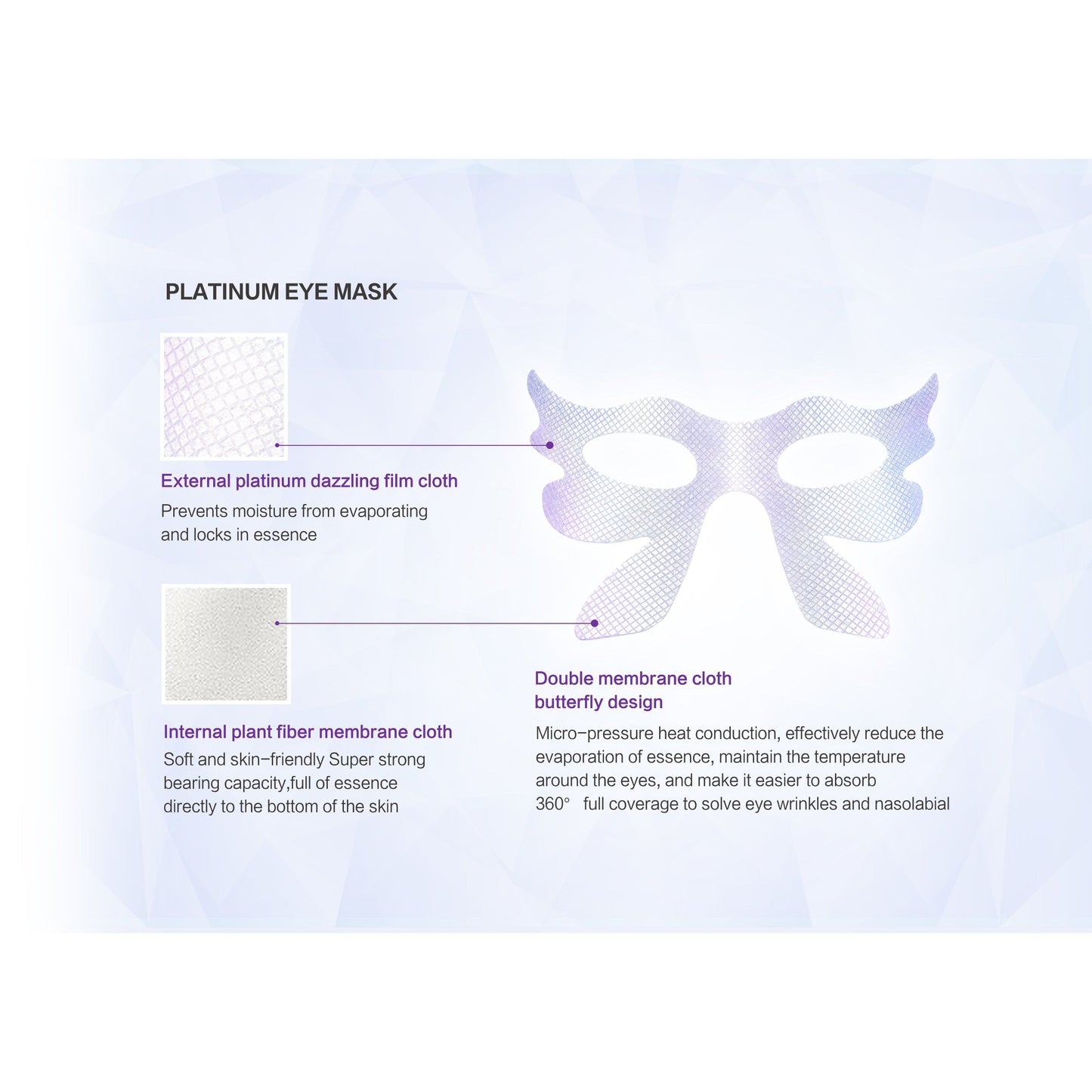 WETCODE - Dual-peptide Moisturizing Anti-wrinkle Eye Mask *5pz