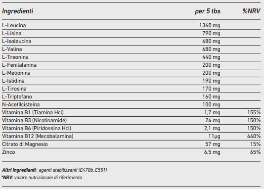 NAC Nutrition Essential Amino 200 compresse