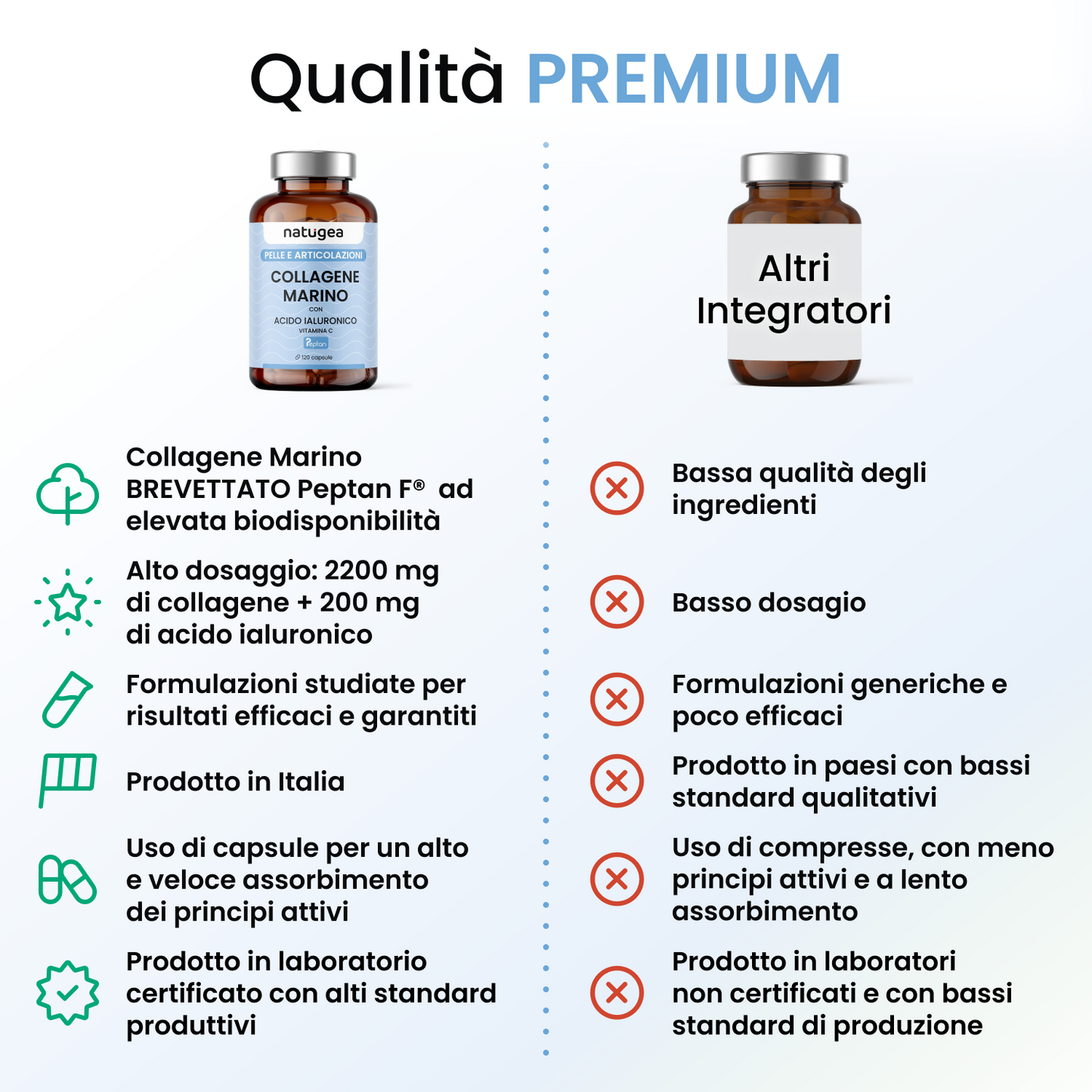 Collagene Marino Idrolizzato Peptan F HD