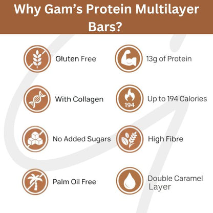 Gam's Barretta Proteica Multistrato Cioccolato 50 grammi