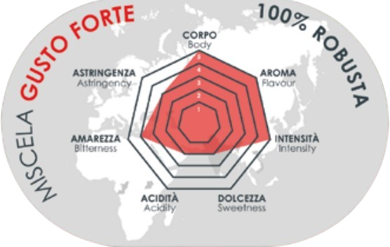 Caffè Baglioni gusto Forte in Grani 1 Kg