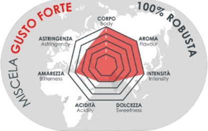 Caffè Baglioni gusto Forte in Grani 1 Kg